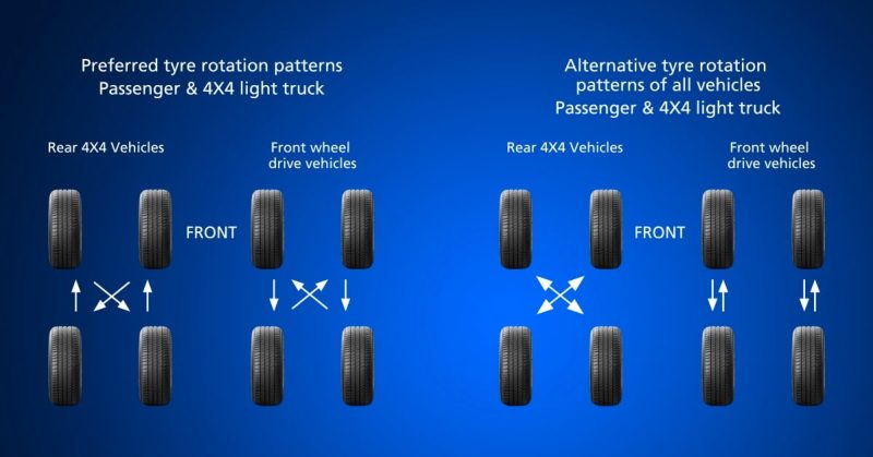 Tyre Rotation Illustration